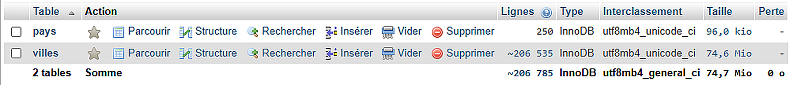 Database preview showing countries and cities tables