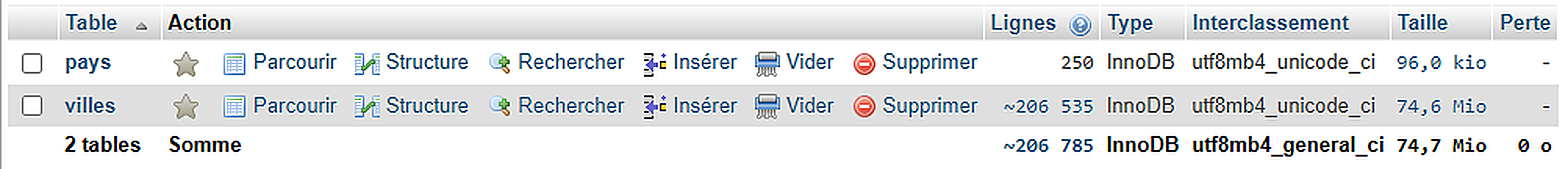 Capture agrandie de la base de données Pays et Villes dans phpMyAdmin